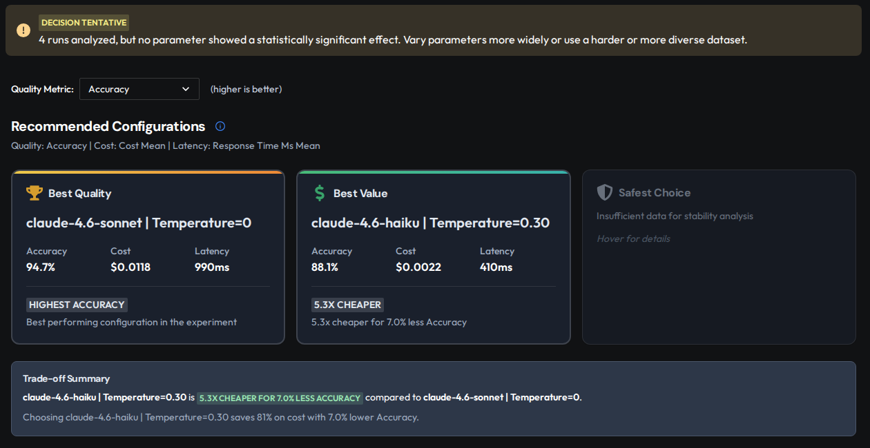 Comparison of recommended configurations on accuracy, cost and latency